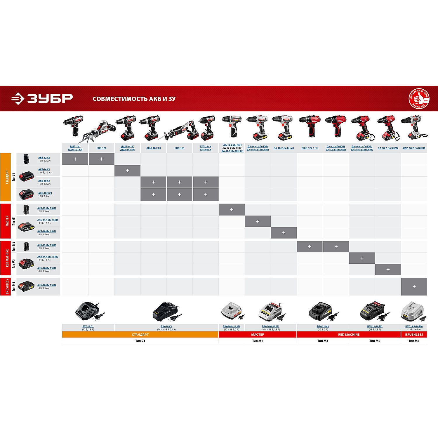 Аккумуляторная батарея Li-Ion, 18 В, C1 АКБ-18-3 С1